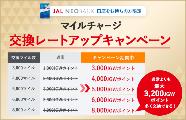 〔JAL NEOBANK口座をお持ちの方限定〕マイルチャージ交換レートアップキャンペーン