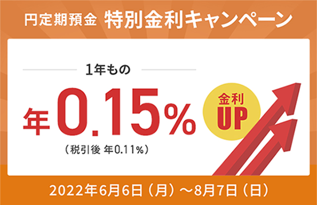 円定期預金特別金利キャンペーン　1年もの年0.15%（税引後年0.11%）金利アップ　2022年6月6日（月）～8月7日（日）