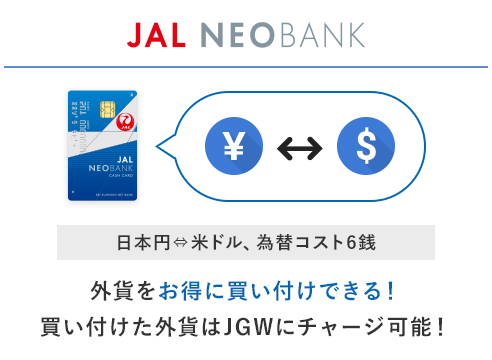 日本円⇔米ドル、為替コスト6銭 外貨をお得に買い付けできる！買い付けた外貨はJGWにチャージ可能！
