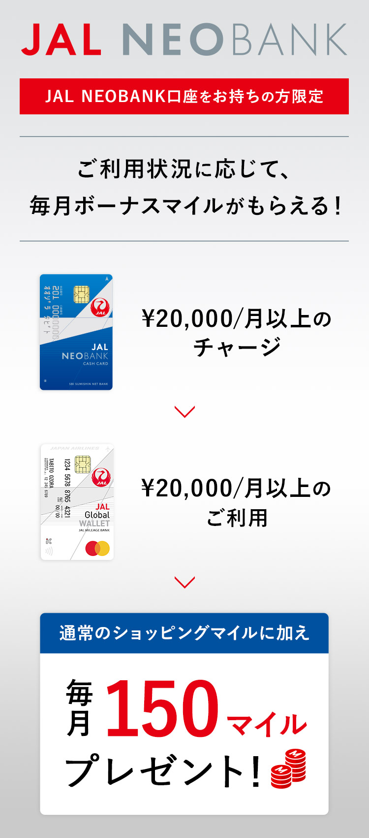 【JAL NEOBANK口座をお持ちの方限定】ご利用状況に応じて、毎月ボーナスマイルがもらえる！毎月、2万円以上のチャージ&利用で通常のショッピングマイルに加え毎月150マイルプレゼント！