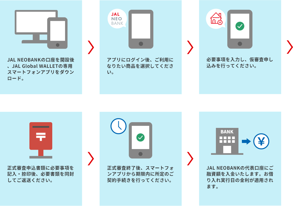 JAL NEOBANKの口座を開設後、JAL Global WALLETの専用スマートフォンアプリをダウンロード。 アプリにログイン後、ご利用になりたい商品を選択してください。 必要事項を入力し、仮審査申し込みを行ってください。 正式審査申込書類に必要事項を記入・捺印後、必要書類を同封してご返送ください。 正式審査終了後、スマートフォンアプリから期限内に所定のご契約手続きを行ってください。 JAL NEOBANKの代表口座にご融資額を入金いたします。お借り入れ実行日の金利が適用されます。