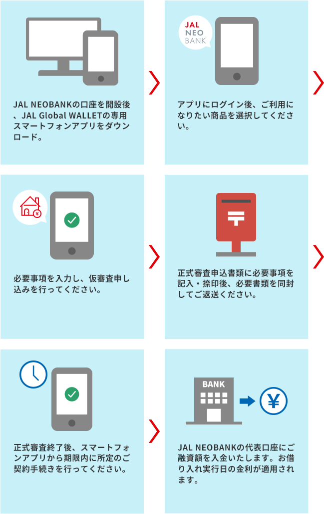 JAL NEOBANKの口座を開設後、JAL Global WALLETの専用スマートフォンアプリをダウンロード。 アプリにログイン後、ご利用になりたい商品を選択してください。 必要事項を入力し、仮審査申し込みを行ってください。 正式審査申込書類に必要事項を記入・捺印後、必要書類を同封してご返送ください。 正式審査終了後、スマートフォンアプリから期限内に所定のご契約手続きを行ってください。 JAL NEOBANKの代表口座にご融資額を入金いたします。お借り入れ実行日の金利が適用されます。