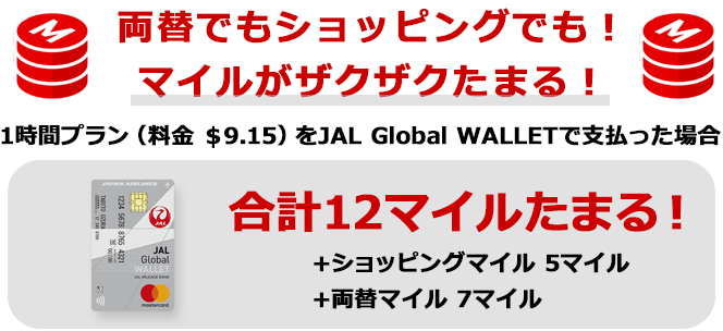 両替でもショッピングでも！マイルがザクザクたまる！1時間プラン（料金9.15ドル）をJAL Global WALLETで支払った場合、ショッピングマイル5マイル、両替マイル7マイルで、合計12マイルたまる！