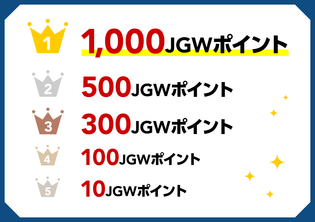 1等・・・1,000JGWポイント 2等・・・500JGWポイント 3等・・・300JGWポイント 4等・・・100JGWポイント 5等・・・10JGWポイント