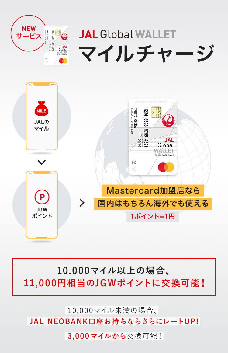 Newサービス JAL Global WALLETマイルチャージ JALマイル→JGWポイント→MasterCard加盟店なら国内はもちろん海外でも使える1ポイント=1円 マイルをJAL Global WALLETポイントとして、チャージが可能