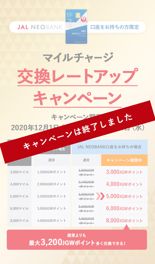 JAL NEOBANK口座をお持ちの方限定 マイルチャージ交換レートアップキャンペーン 通常よりも多くJGWポイントに交換できる！例えば3,000マイルなら3,000JGWポイントに