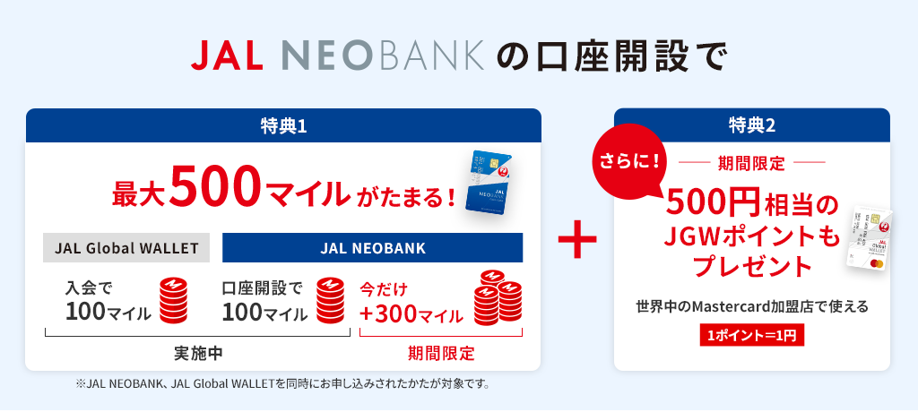 JAL NEOBANKの口座開設で 特典1 JAL Global WALLETお申し込みで100マイル、JAL NAOBANK口座開設で100マイル、今だけ+300マイル、合計で最大500マイルプレゼント※JAL NEOBANK、JAL Global WALLETを同時にお申し込みされた方が対象です。さらに！特典2 期間限定 500円相当のJGWポイントもプレゼント　JGWポイントは1ポイント1円として、世界中のMastercard加盟店でご利用可能