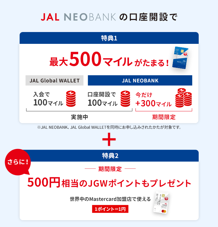 JAL NEOBANKの口座開設で 特典1 JAL Global WALLETお申し込みで100マイル、JAL NAOBANK口座開設で100マイル、今だけ+300マイル、合計で最大500マイルプレゼント※JAL NEOBANK、JAL Global WALLETを同時にお申し込みされた方が対象です。さらに！特典2 期間限定 500円相当のJGWポイントもプレゼント　JGWポイントは1ポイント1円として、世界中のMastercard加盟店でご利用可能