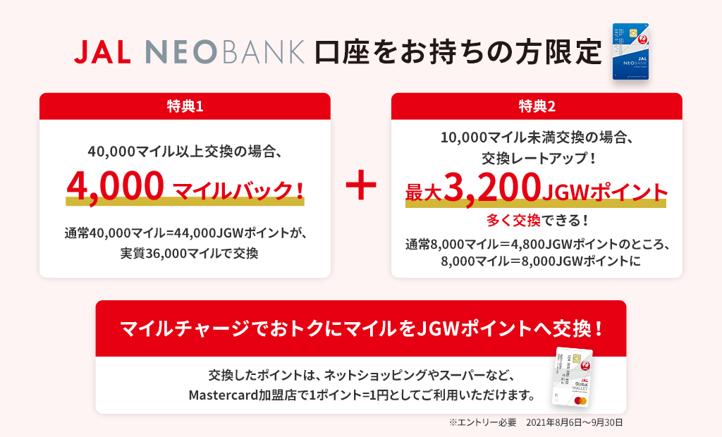 JAL NEOBANK口座をお持ちの方限定 特典1　40,000マイル以上交換の場合、4,000マイルバック！通常40,000マイル＝44,000JGWポイントが、実質36,000マイルで交換＋特典2 10,000マイル未満交換の場合、交換レートアップ！最大3200JGWポイント多く交換できる！通常8,000マイル＝4800JGWポイントのところ、8,000マイル＝8,000JGWポイントに　マイルチャージでおトクにマイルをJGWポイントへ交換！交換したポイントは、ネットショッピングやスーパーなど、Mastercard加盟店で1ポイント＝1円としてご利用いただけます。エントリー必要 2021年8月6日～9月30日