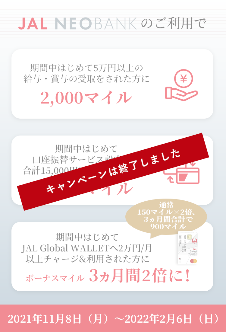 JAL NEOBANKのご利用で 期間中はじめて5万円以上の給与・賞与の受取をされた方に2,000マイル、期間中はじめて口座振替サービス設定し、合計15,000円以上ご利用の方に1,000マイル、期間中はじめてJAL Global WALLETへ２万円/月以上チャージ&利用された方にボーナスマイル3ヵ月間2倍に！通常150マイル×2倍、3ヵ月間合計で900マイル　キャンペーン期間：2021年11月8日（月）～2022年2月6日（日）