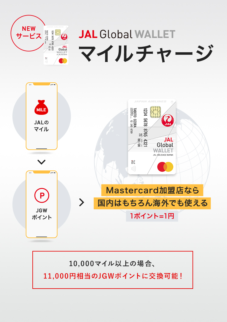 Newサービス JAL Global WALLETマイルチャージ JALマイル→JGWポイント→MasterCard加盟店なら国内はもちろん海外でも使える1ポイント=1円 10,000マイル以上の場合、11,000円相当のJGWポイントに交換可能!