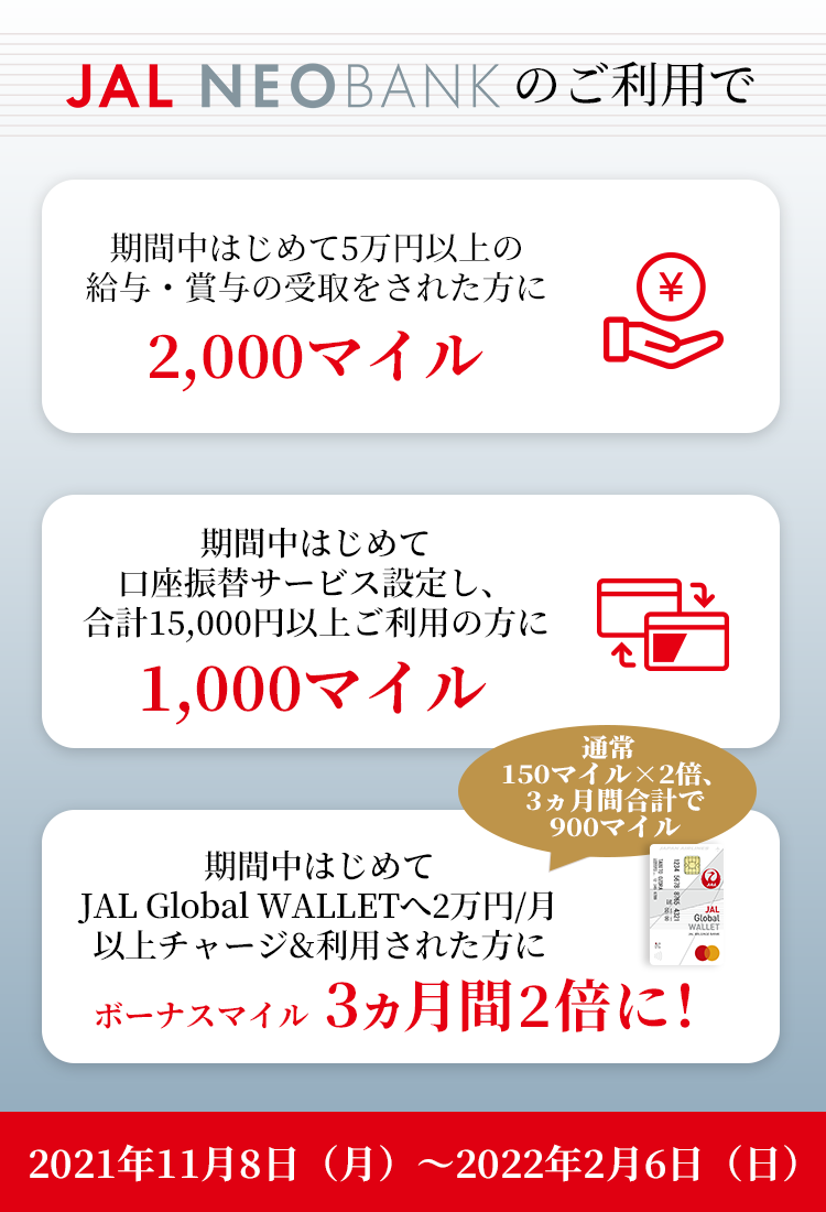 JAL NEOBANKのご利用で 期間中はじめて5万円以上の給与・賞与の受取をされた方に2,000マイル、期間中はじめて口座振替サービス設定し、合計15,000円以上ご利用の方に1,000マイル、期間中はじめてJAL Global WALLETへ２万円/月以上チャージ&利用された方にボーナスマイル3ヵ月間2倍に！通常150マイル×2倍、3ヵ月間合計で900マイル　キャンペーン期間：2021年11月8日（月）～2022年2月6日（日）