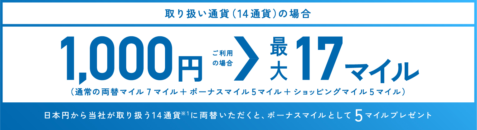 取り扱い通貨（14通貨）の場合 1,000円ご利用の場合 最大17マイル（通常の両替マイル7マイル＋ボーナスマイル5マイル＋ショッピングマイル5マイル）日本円から当社が取り扱14通貨※1に両替いただくと、ボーナスマイルとして5マイルプレゼント